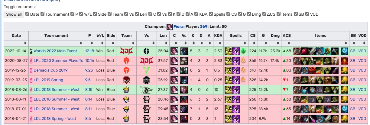 就是不会玩?TES遭WE送走 369生涯剑姬胜率20%